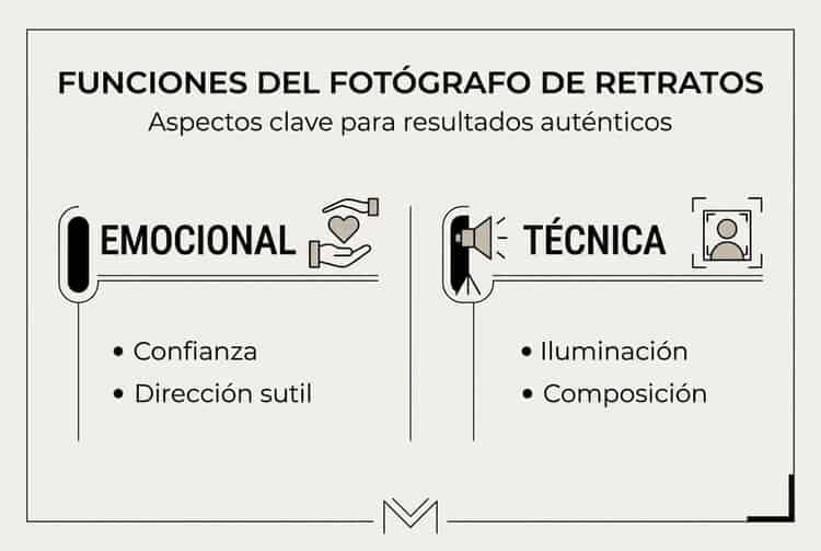 Infografía sobre el papel emocional y las técnicas clave del fotógrafo