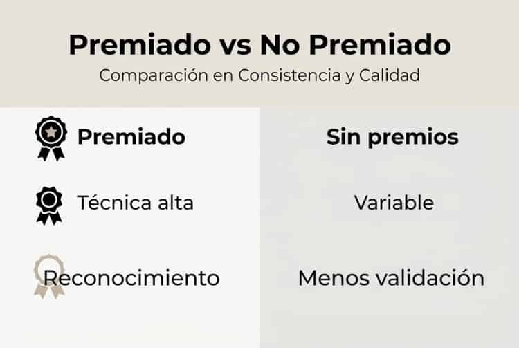 Infographic: differences between an award-winning photographer and one without awards